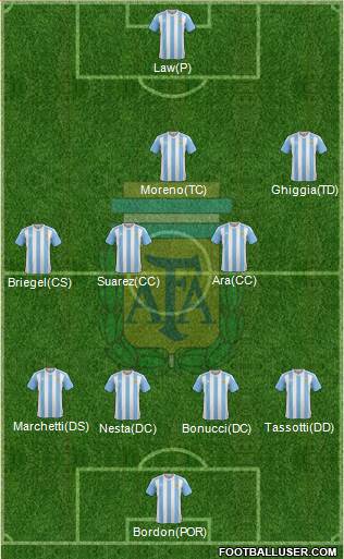 Argentina 4-4-2 football formation