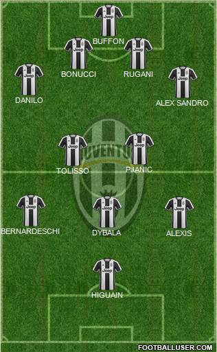 Juventus 4-2-3-1 football formation