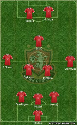 HNK Gorica 3-4-3 football formation