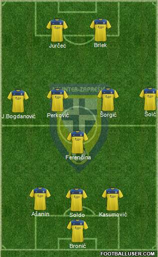 NK Inter (Z) 3-5-2 football formation