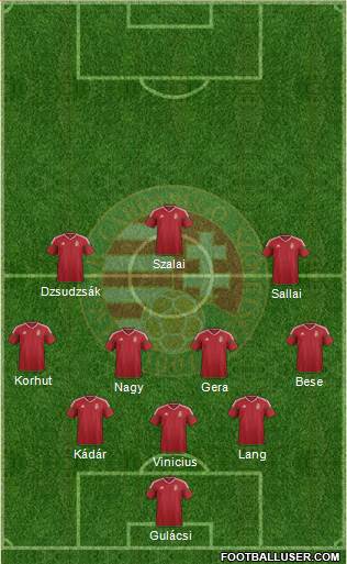 Hungary 3-4-3 football formation