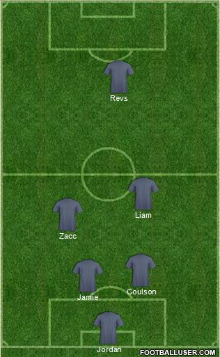 Cardiff City 5-4-1 football formation