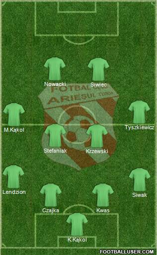 Ariesul Turda 4-4-2 football formation