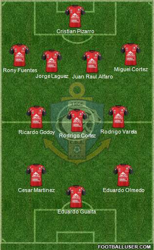 CD Antofagasta S.A.D.P. 4-4-2 football formation