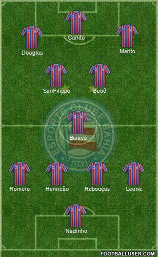 EC Bahia 4-3-3 football formation