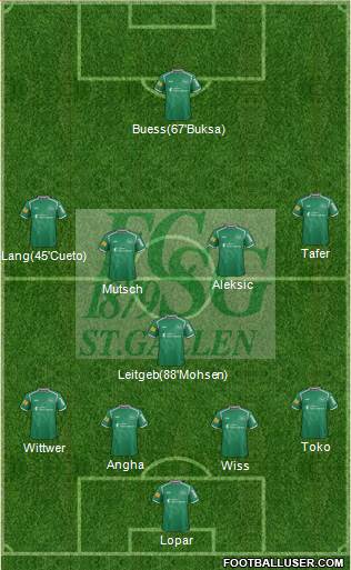 FC St. Gallen football formation