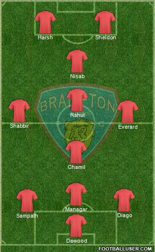 Brampton Lions FC 3-4-1-2 football formation
