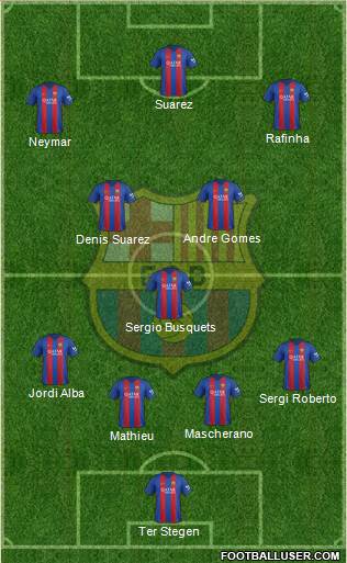 F.C. Barcelona 4-1-2-3 football formation