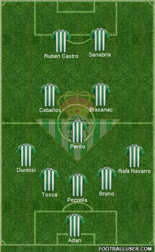 Real Betis B., S.A.D. 3-5-2 football formation