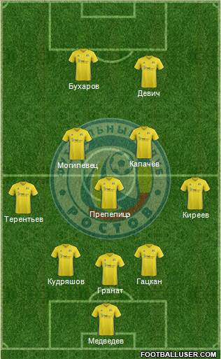 FC Rostov 3-5-2 football formation