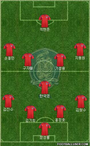 South Korea 4-1-4-1 football formation