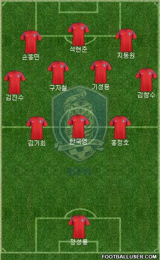 South Korea
