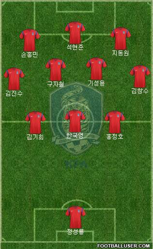 South Korea 4-1-4-1 football formation