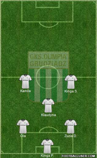 Olimpia Grudziadz 4-3-3 football formation