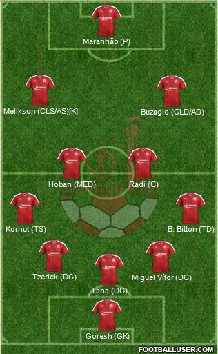 Hapoel Be'er-Sheva 5-4-1 football formation