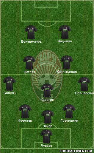 Zorya Lugansk 3-5-2 football formation