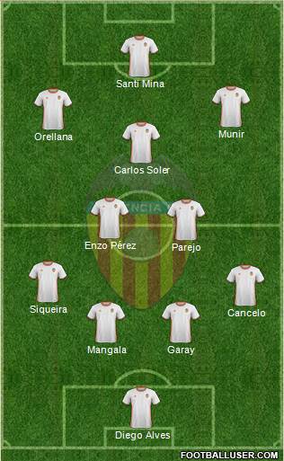 Valencia C.F., S.A.D. 4-1-4-1 football formation