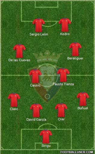 C. At. Osasuna 4-1-3-2 football formation