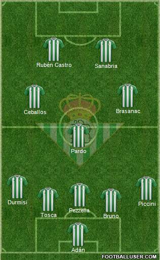 Real Betis B., S.A.D. football formation