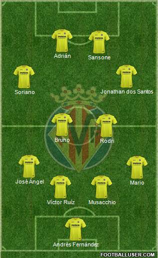 Villarreal C.F., S.A.D. 3-4-3 football formation