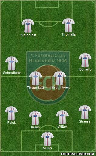 1.FC Heidenheim football formation