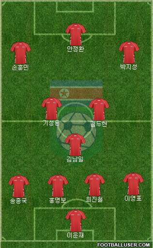 Korea DPR 4-2-3-1 football formation