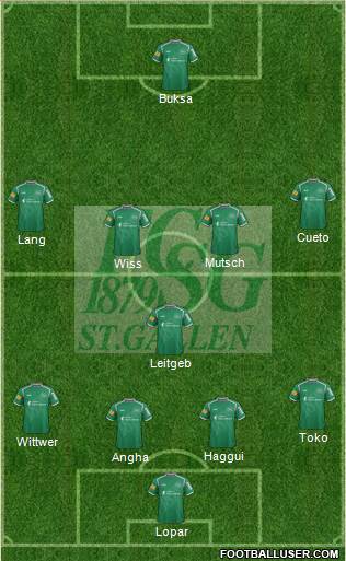 FC St. Gallen football formation