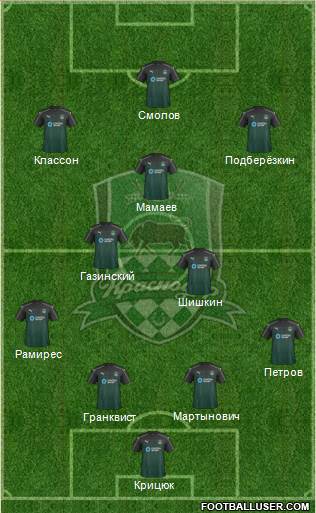 FC Krasnodar 4-2-4 football formation