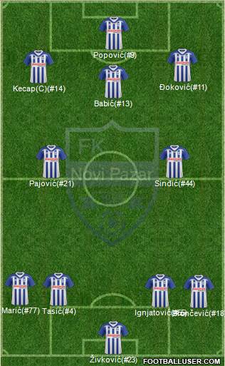 FK Novi Pazar football formation