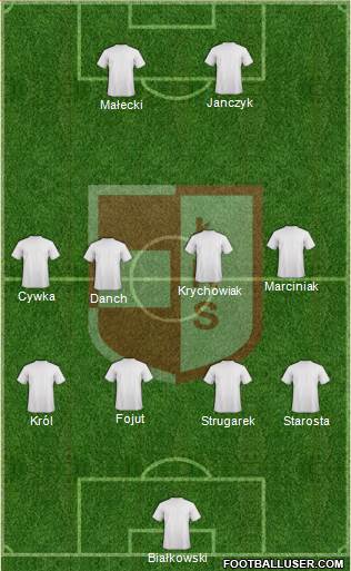 LKS Lomza 4-4-2 football formation