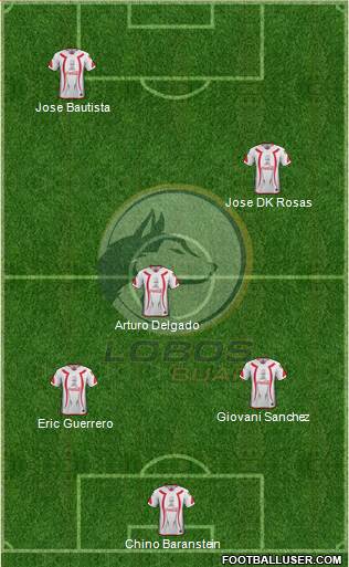Club Lobos BUAP 4-4-2 football formation