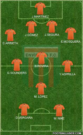 CD Envigado FC 4-2-2-2 football formation