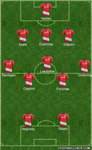 Middlesbrough football formation