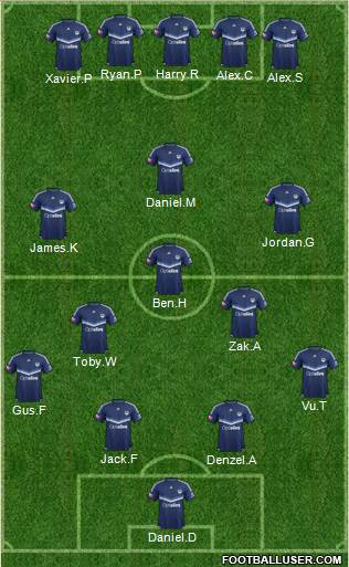 Melbourne Victory FC 4-3-3 football formation