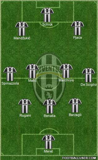 Juventus 3-4-3 football formation