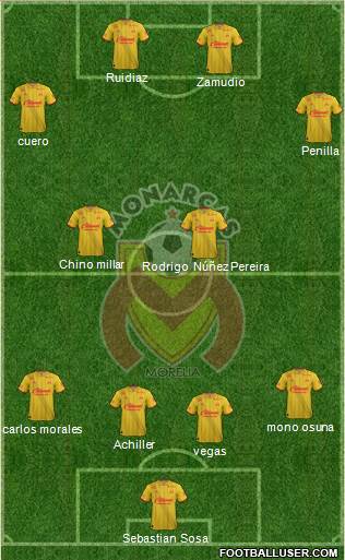 Club Monarcas Morelia 4-2-2-2 football formation