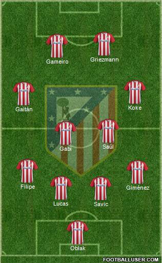 C. Atlético Madrid S.A.D. 3-5-2 football formation