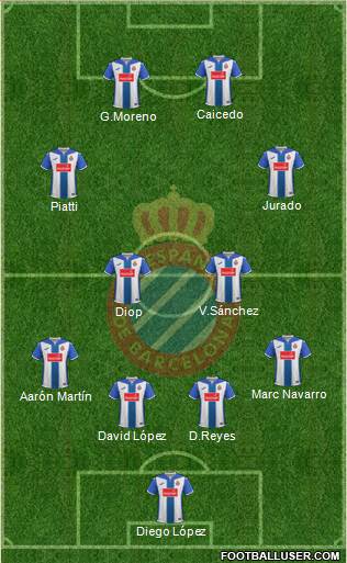 R.C.D. Espanyol de Barcelona S.A.D. 3-5-2 football formation