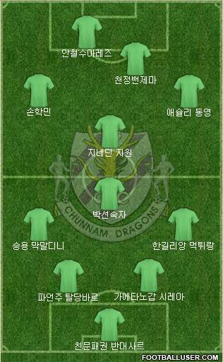 Chunnam Dragons 4-4-1-1 football formation