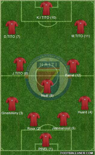 Haiti 4-3-2-1 football formation