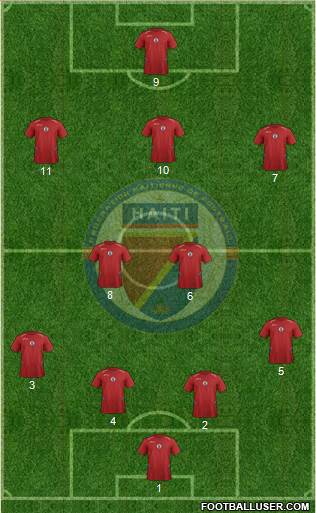 Haiti 4-2-3-1 football formation