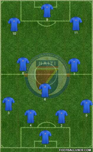 Haiti 4-3-2-1 football formation