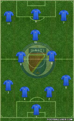 Haiti 4-2-1-3 football formation