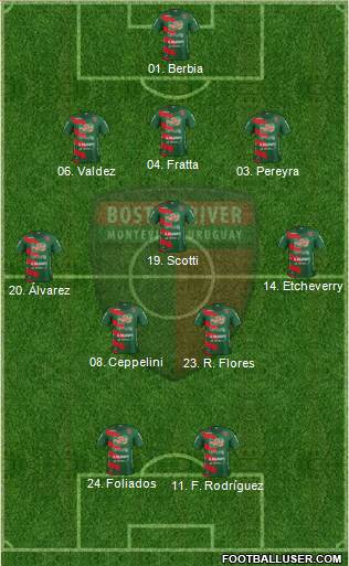 Club Atlético Boston River 3-5-2 football formation