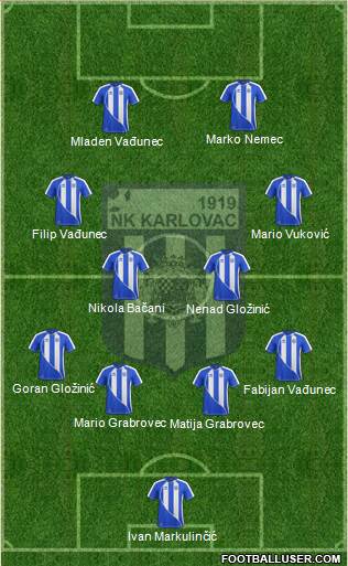NK Karlovac 4-4-2 football formation