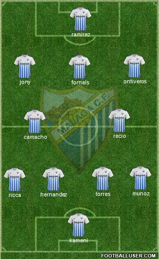 Málaga C.F. B 4-2-3-1 football formation