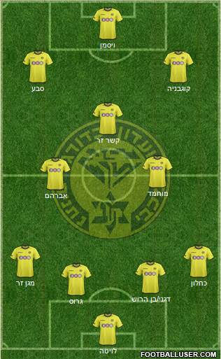 Maccabi Netanya 4-3-3 football formation