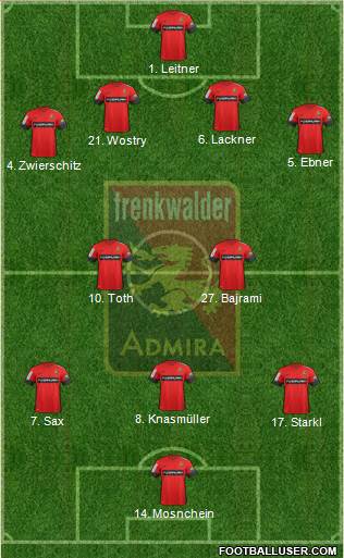 FC Admira Wacker 4-2-3-1 football formation