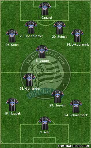 SK Sturm Graz 4-1-3-2 football formation