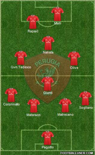 Perugia 4-3-1-2 football formation